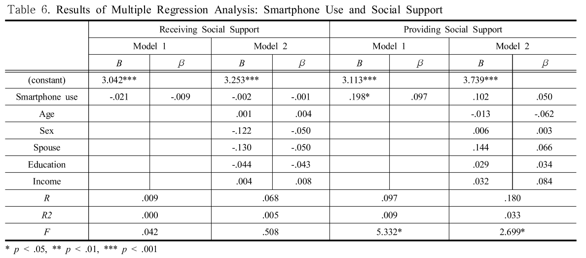 SHGSCZ_2018_v19n11_264_t0006.png 이미지