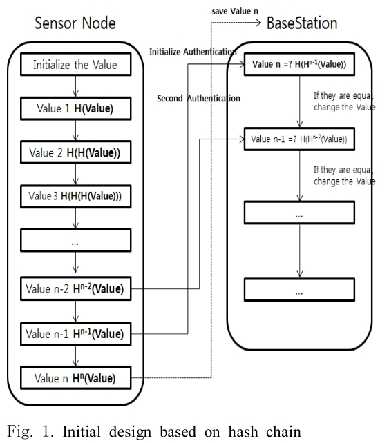 SHGSCZ_2018_v19n11_303_f0001.png 이미지