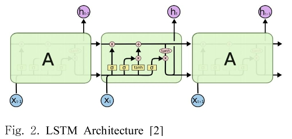 SHGSCZ_2018_v19n11_310_f0002.png 이미지