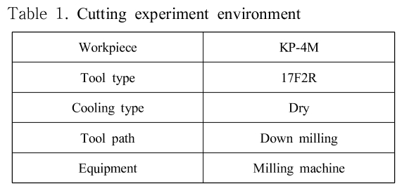 SHGSCZ_2018_v19n11_338_t0001.png 이미지