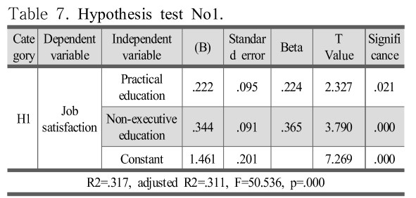 SHGSCZ_2018_v19n11_463_t0007.png 이미지