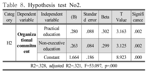 SHGSCZ_2018_v19n11_463_t0008.png 이미지