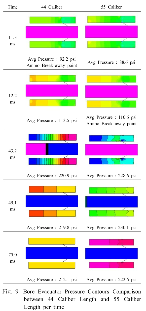 SHGSCZ_2018_v19n11_513_f0009.png 이미지