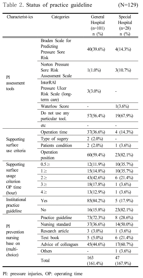 SHGSCZ_2018_v19n11_635_t0002.png 이미지