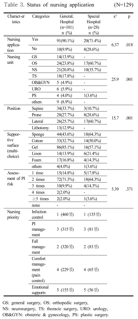 SHGSCZ_2018_v19n11_635_t0003.png 이미지