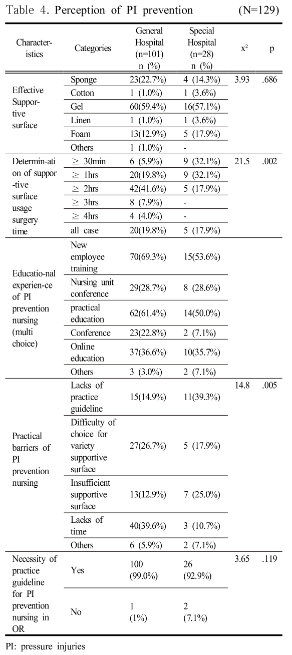 SHGSCZ_2018_v19n11_635_t0004.png 이미지