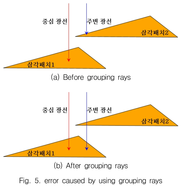 GSGGBW_2018_v21n6_752_f0005.png 이미지