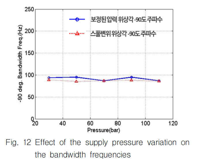 OGSSB4_2018_v15n4_1_f0011.png 이미지