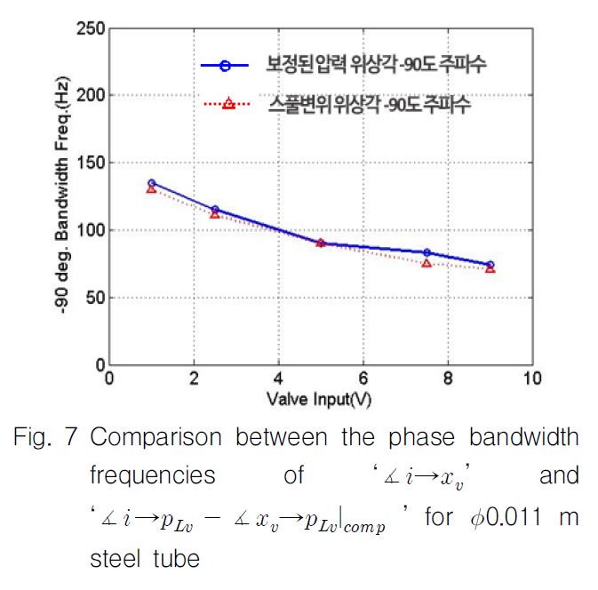 OGSSB4_2018_v15n4_1_f0015.png 이미지