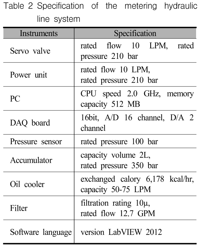 OGSSB4_2018_v15n4_1_t0002.png 이미지