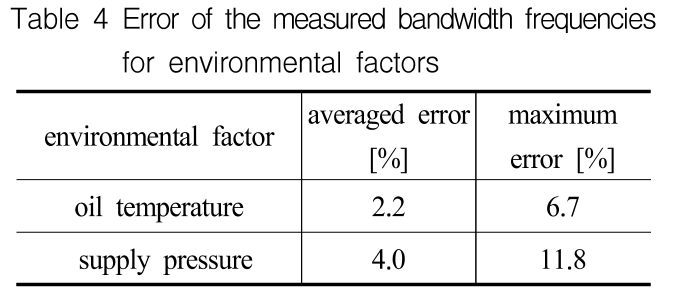 OGSSB4_2018_v15n4_1_t0004.png 이미지