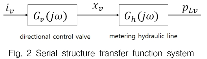 OGSSB4_2018_v15n4_1_f0002.png 이미지