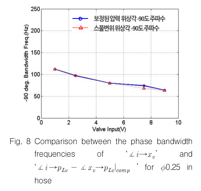 OGSSB4_2018_v15n4_1_f0006.png 이미지