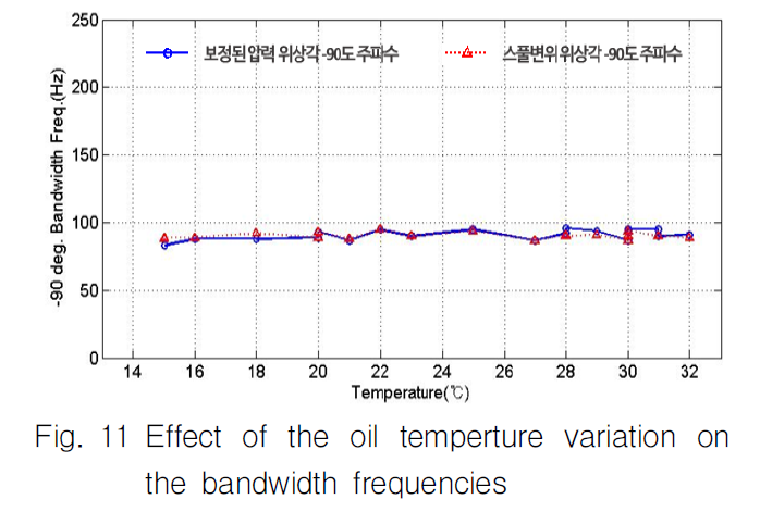 OGSSB4_2018_v15n4_1_f0010.png 이미지