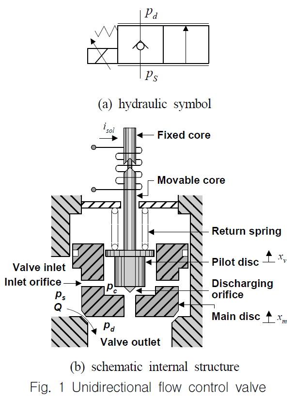 OGSSB4_2018_v15n4_39_f0001.png 이미지