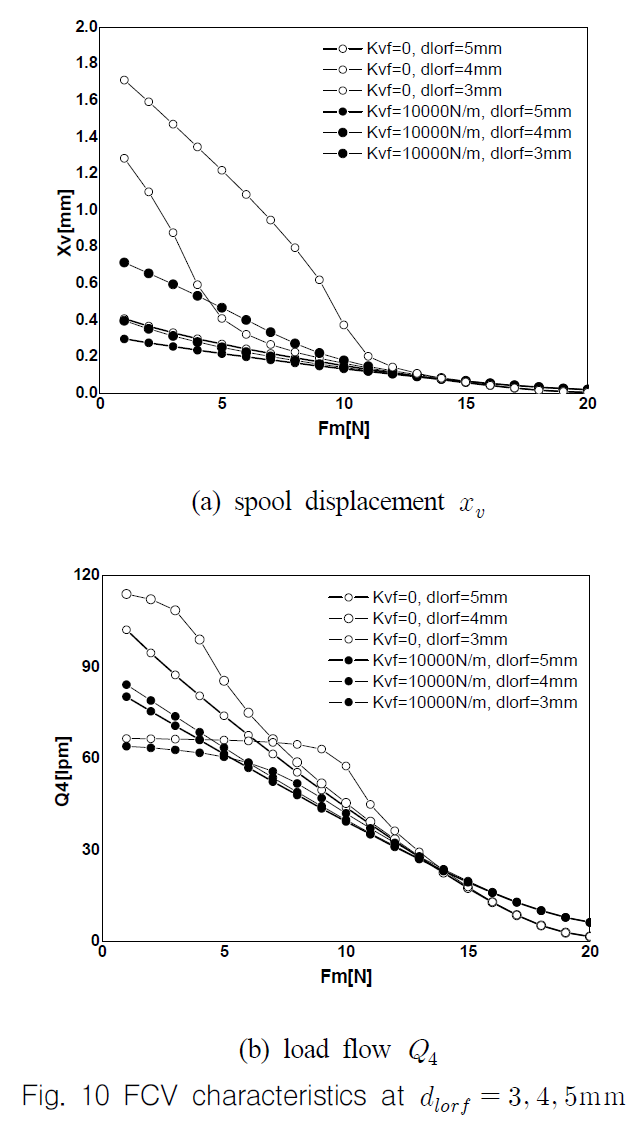 OGSSB4_2018_v15n4_39_f0010.png 이미지