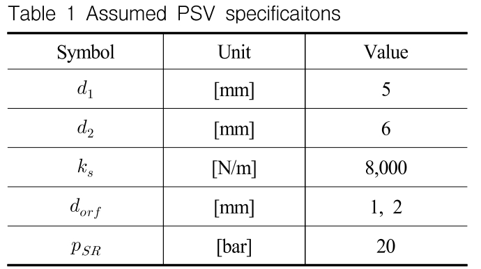 OGSSB4_2018_v15n4_39_t0001.png 이미지