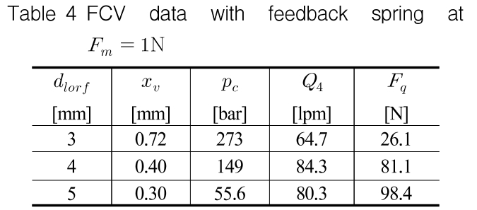 OGSSB4_2018_v15n4_39_t0004.png 이미지