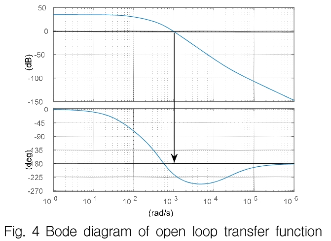 OGSSB4_2018_v15n4_61_f0004.png 이미지