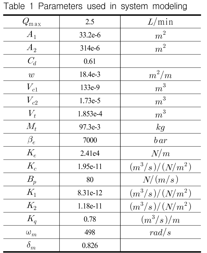 OGSSB4_2018_v15n4_61_t0001.png 이미지