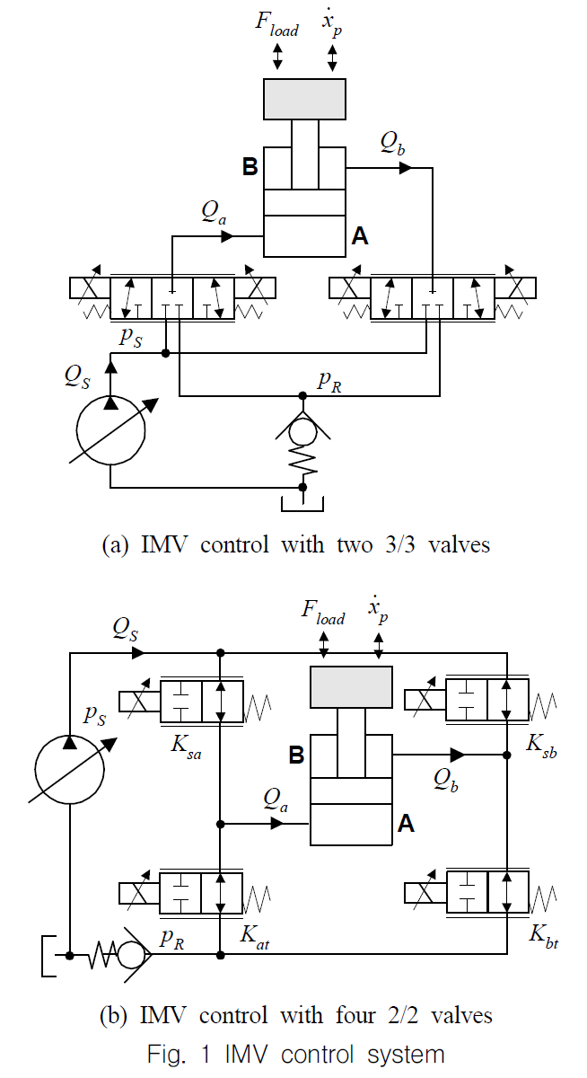 OGSSB4_2018_v15n4_131_f0001.png 이미지