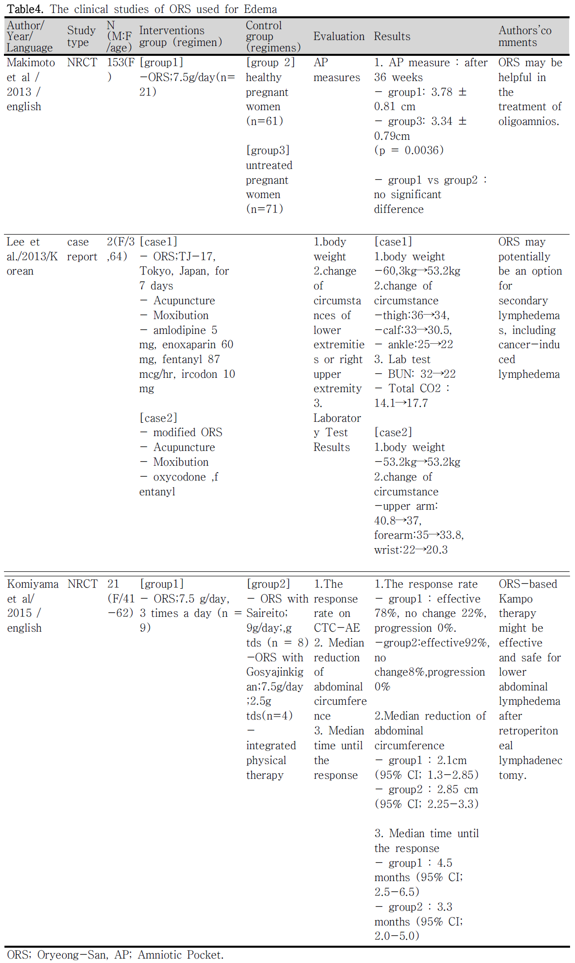 HBBJBB_2018_v26n4_341_t0004.png 이미지