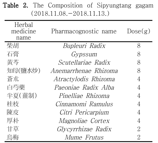 HBBJBB_2018_v26n4_391_t0002.png 이미지