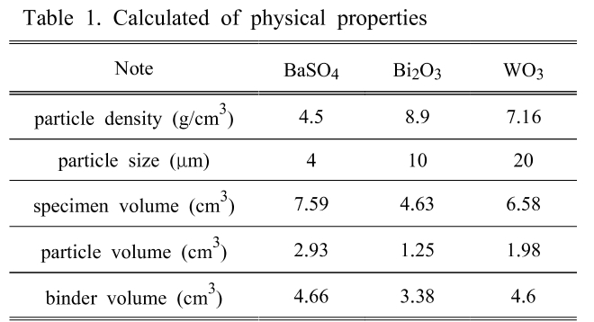 BSSHB5_2018_v12n6_713_t0001.png 이미지