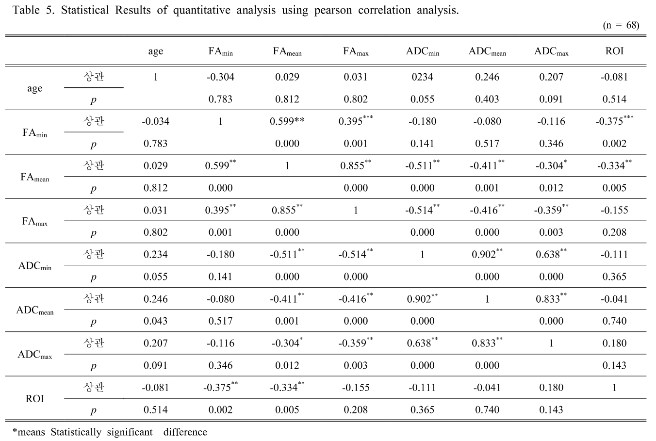 BSSHB5_2018_v12n6_755_t0005.png 이미지