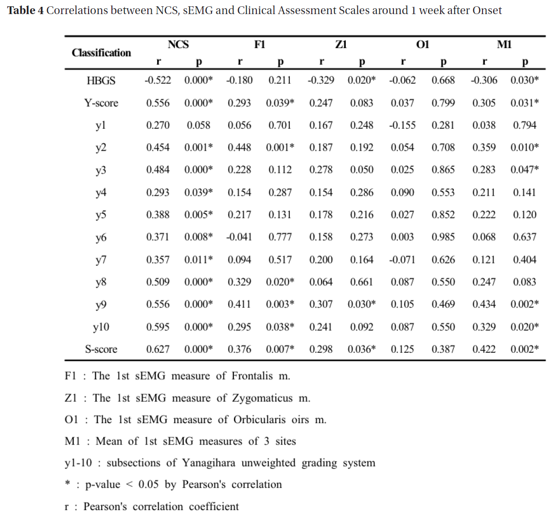 DHOCBS_2018_v21n4_258_t0004.png 이미지