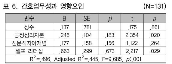 CCTHCV_2018_v18n11_87_t0006.png 이미지