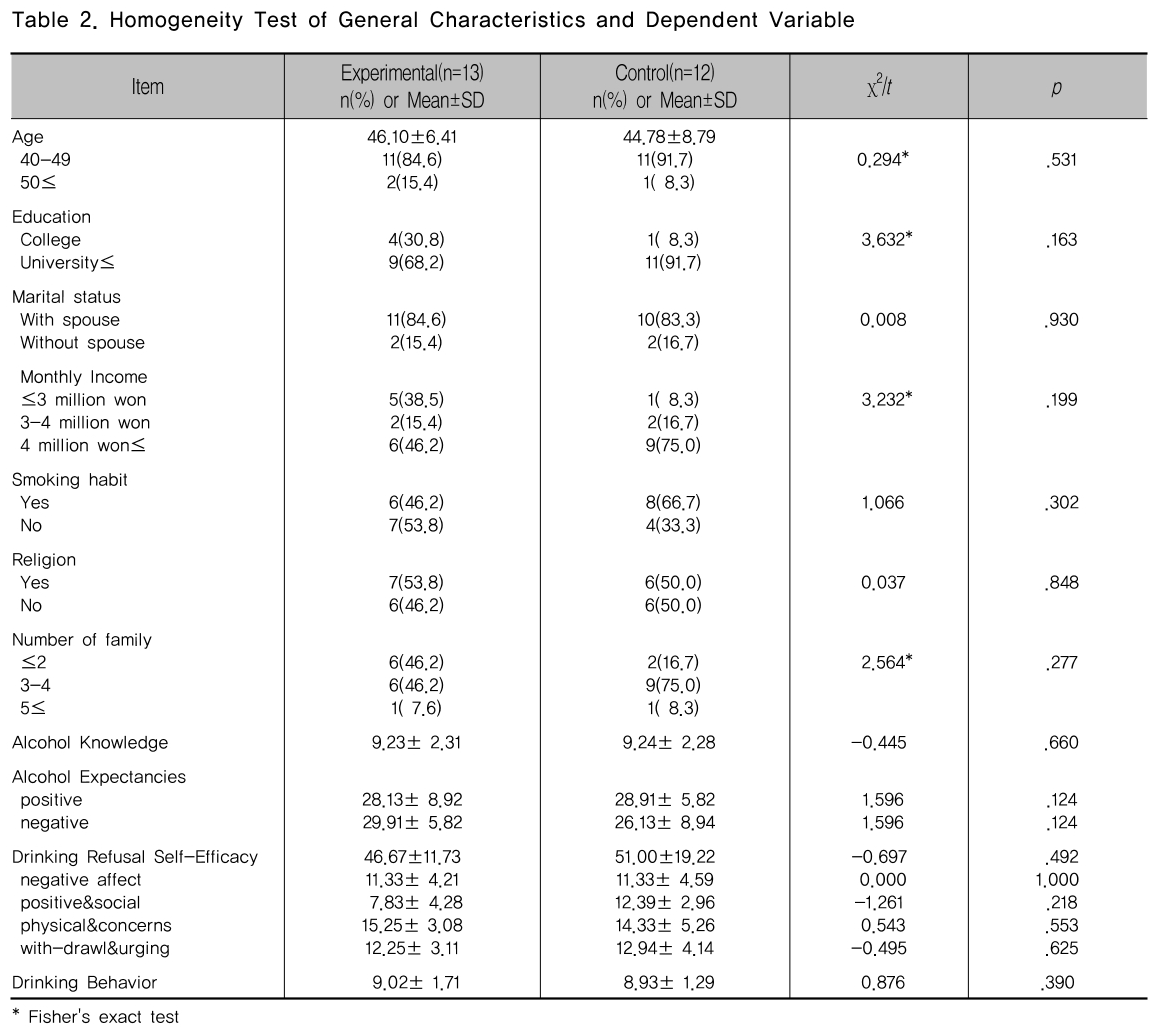 CCTHCV_2018_v18n11_550_t0002.png 이미지