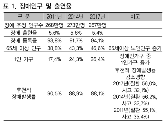 CCTHCV_2018_v18n11_611_t0001.png 이미지