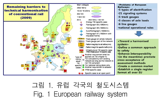 KCTSAD_2018_v13n6_1161_f0001.png 이미지