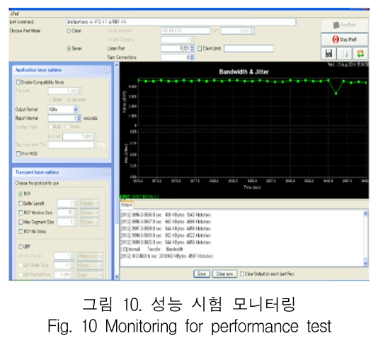 KCTSAD_2018_v13n6_1183_f0010.png 이미지