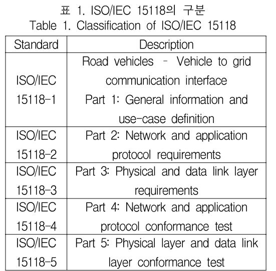 KCTSAD_2018_v13n6_1183_t0001.png 이미지