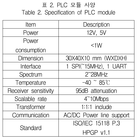 KCTSAD_2018_v13n6_1183_t0002.png 이미지