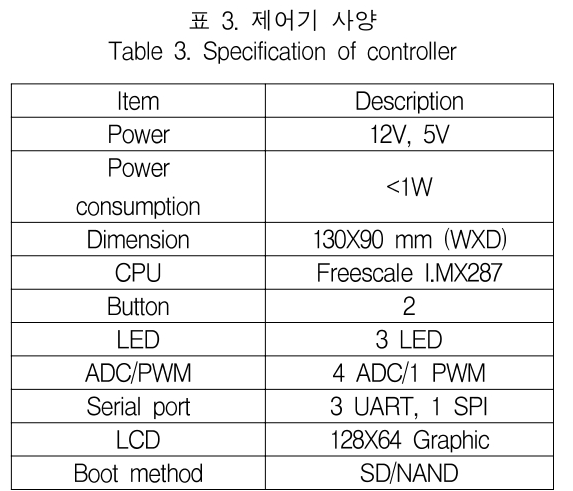 KCTSAD_2018_v13n6_1183_t0003.png 이미지