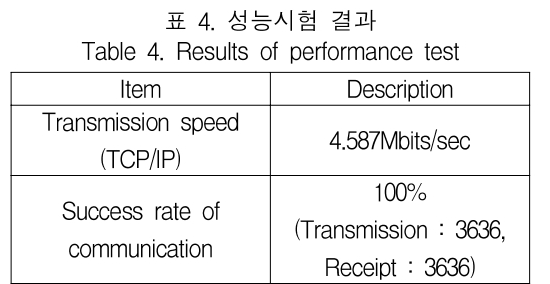 KCTSAD_2018_v13n6_1183_t0004.png 이미지