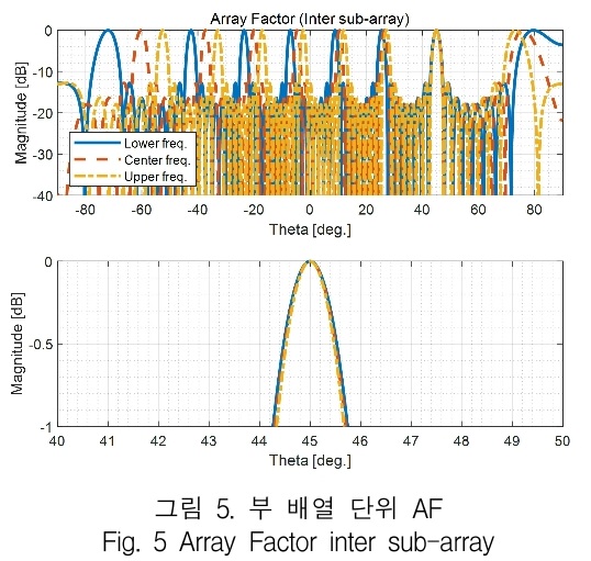 KCTSAD_2018_v13n6_1199_f0005.png 이미지