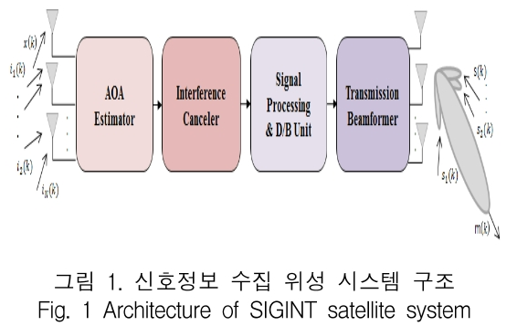 KCTSAD_2018_v13n6_1207_f0001.png 이미지