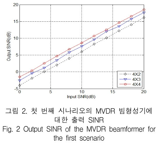 KCTSAD_2018_v13n6_1207_f0002.png 이미지