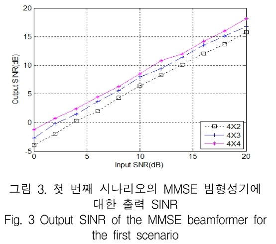 KCTSAD_2018_v13n6_1207_f0003.png 이미지