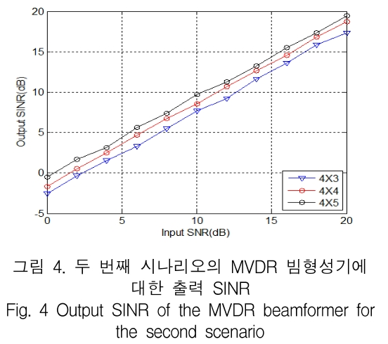 KCTSAD_2018_v13n6_1207_f0004.png 이미지