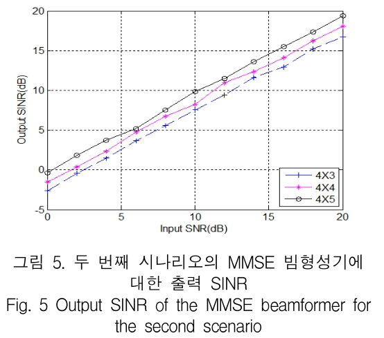 KCTSAD_2018_v13n6_1207_f0005.png 이미지