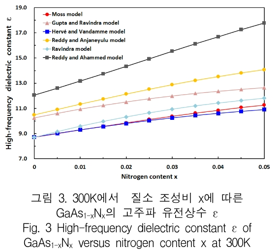 KCTSAD_2018_v13n6_1213_f0003.png 이미지