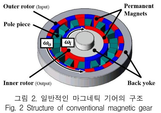 KCTSAD_2018_v13n6_1235_f0002.png 이미지