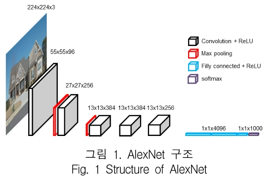 KCTSAD_2018_v13n6_1257_f0001.png 이미지