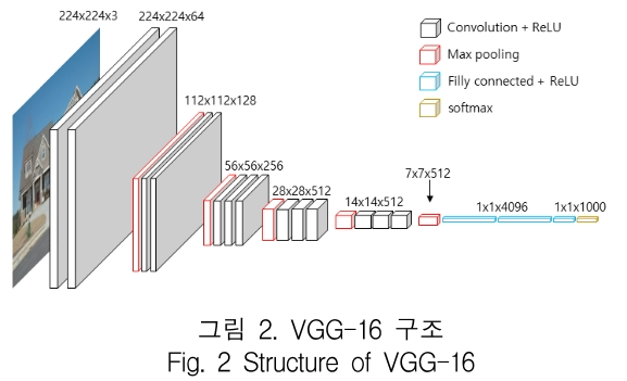 KCTSAD_2018_v13n6_1257_f0002.png 이미지