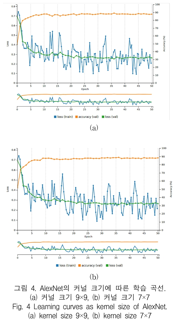 KCTSAD_2018_v13n6_1257_f0004.png 이미지